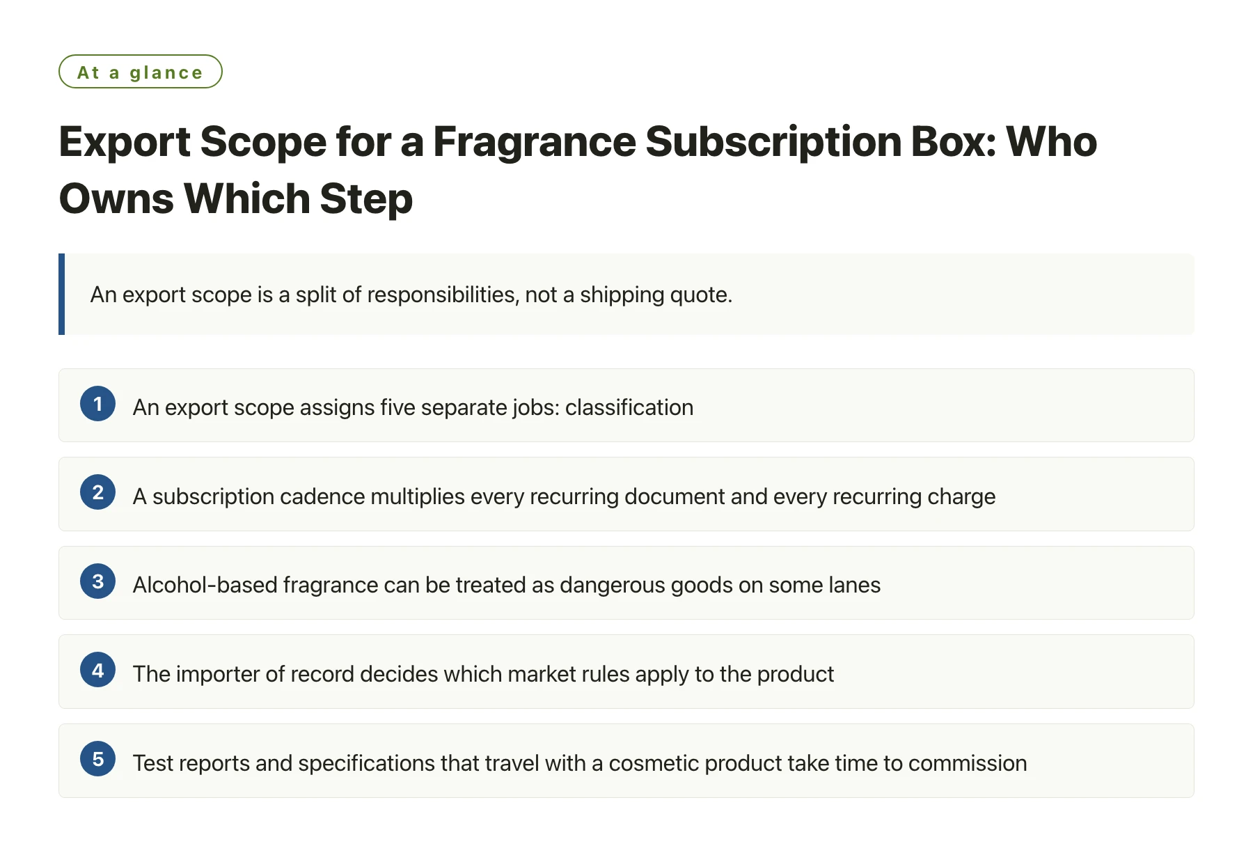 Export Scope for a Fragrance Subscription Box: Who Owns Which Step——全文要点速览